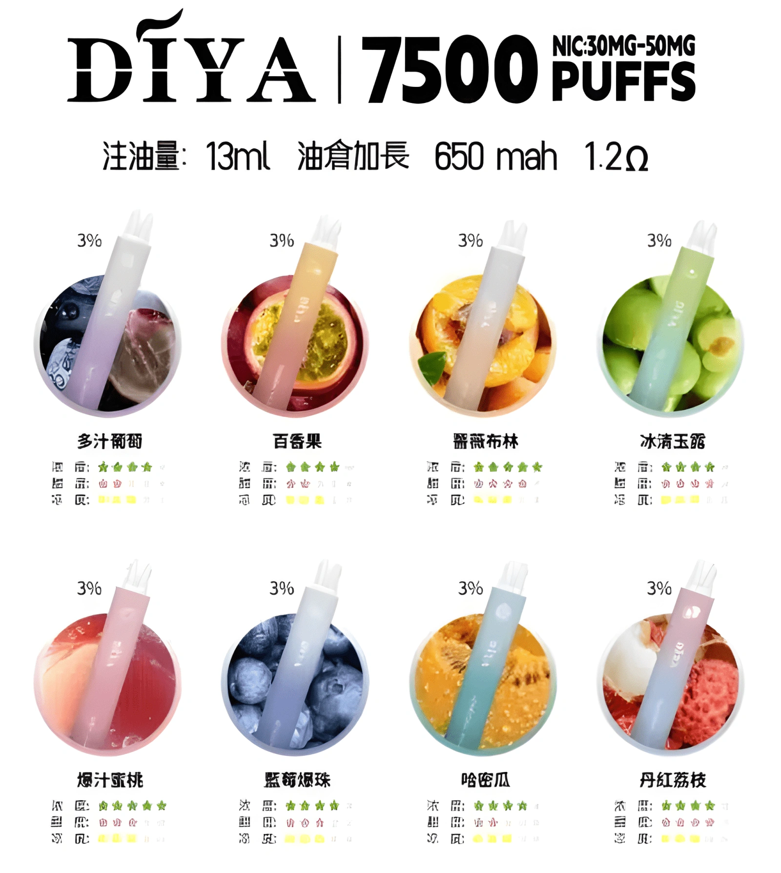 diya-7500-puffs-大容量電子煙-510x570.jpg_upscayl_4x_upscayl-standard-4x
